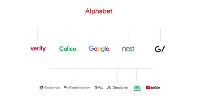 Mô hình thương hiệu