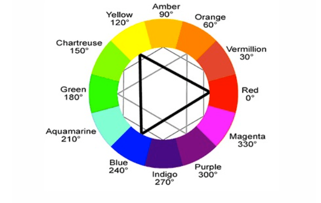 Cặp màu tương phản là gì?