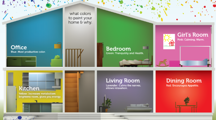 Màu sắc thiết kế nội thất