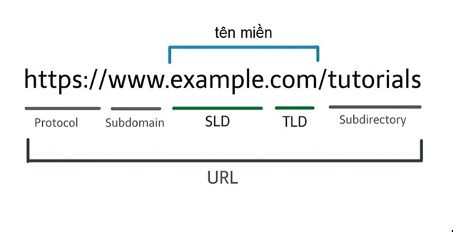 Technical SEO là gì