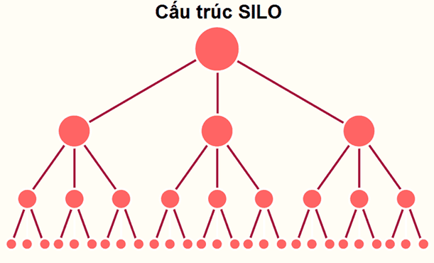 Technical SEO là gì