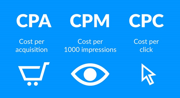 Cách tính phí Google Ads