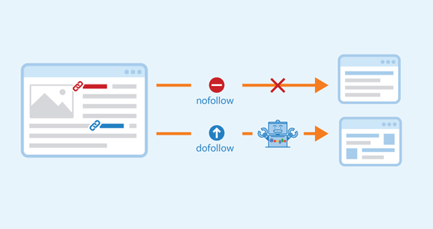 Đặt link Dofollow