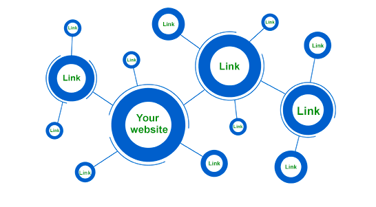 Link liên kết website