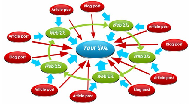 Các mô hình backlink