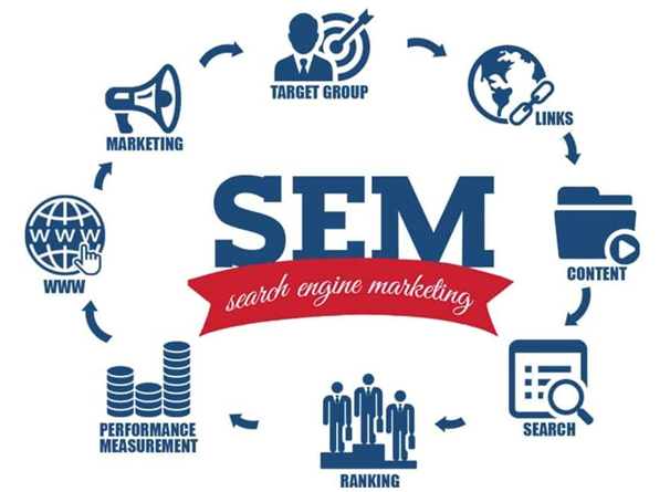 Ưu và nhược điểm của SEM